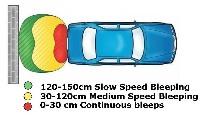 EasyTarga2 Detection Area